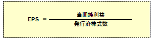 EPSの計算式