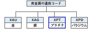 XPT（プラチナの通貨コード）