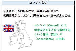 コンソル公債の概要