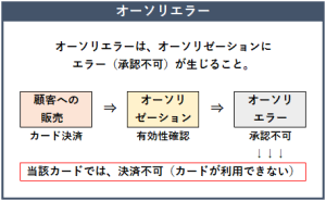 オーソリエラーの概要