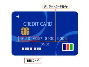 クレジットカードのBINコード