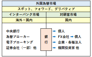 外国為替市場の概要