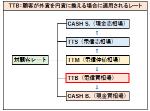 TTBの概要