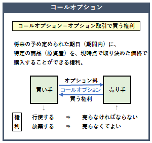 コールオプションの概要