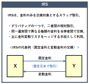 IRSの概要