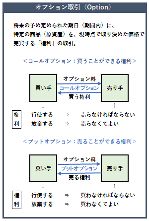 オプション取引の概要