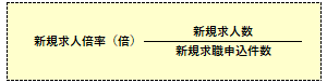 新規求人倍率の計算式