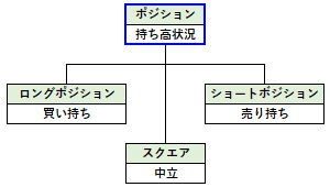 ポジションの状態