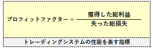 プロフィットファクターの計算式