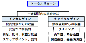 トータルリターンの概要