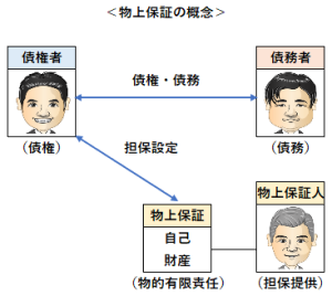 物上保証の概念