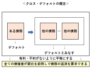クロス・デフォルトの概念