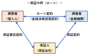 保証の例