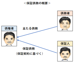 保証債務の概要