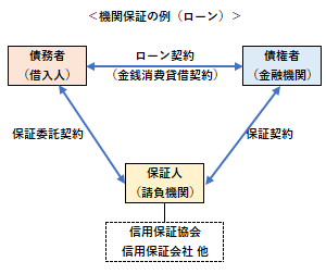 機関保証の例