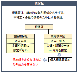 根保証の概要