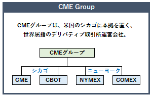 CMEグループの概要