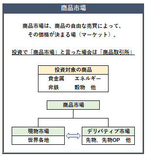 商品市場の概要