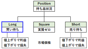 Long（ロング）の概要