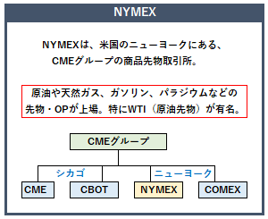 NYMEXの概要