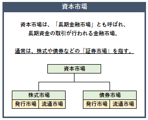 資本市場の概要