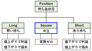 Square（スクエア）の概要