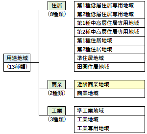 近隣商業地域の位置づけ