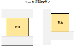 二方道路の例