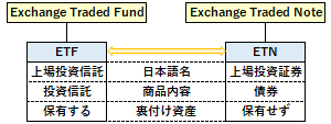 ETFとETNの違い