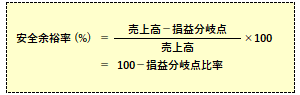 安全余裕率の計算式