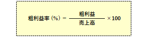 粗利益率の計算式