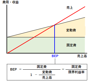 BEPの概要