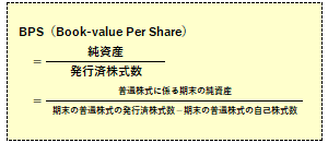 BPSの計算式