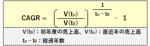 CAGRの計算式