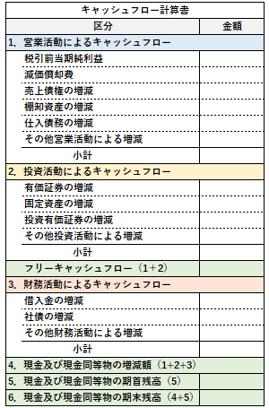 キャッシュフロー計算書（C/F）の例