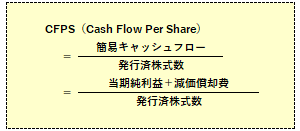 CFPSの計算式