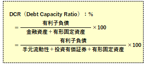 DCRの計算式