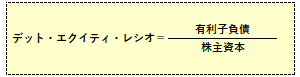 デット・エクイティ・レシオの計算式