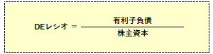 DEレシオの計算式