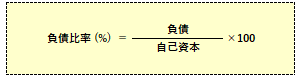 負債比率の計算式