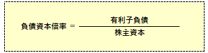 負債資本倍率の計算式