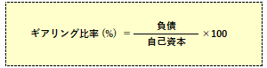 ギアリング比率の計算式