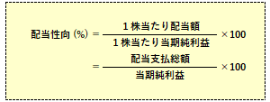 配当性向の計算式