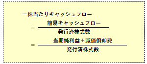 一株当たりキャッシュフローの計算式