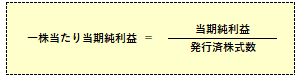 一株当たり当期純利益の計算式