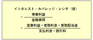 インタレスト・カバレッジ・レシオの計算式