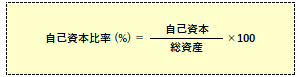 自己資本比率の計算式