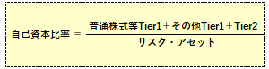 銀行の自己資本比率（国際統一基準）の計算式