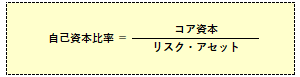 銀行の自己資本比率（国内統一基準）の計算式