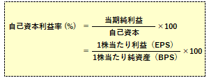 自己資本利益率の計算式